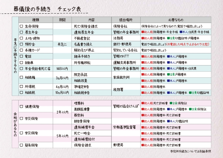 葬儀後の手続きチェック表